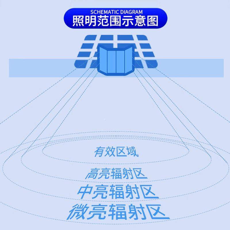 太XQN阳能用庭院灯农村家农场果园防水L亮ED大灯功率超照明体验款