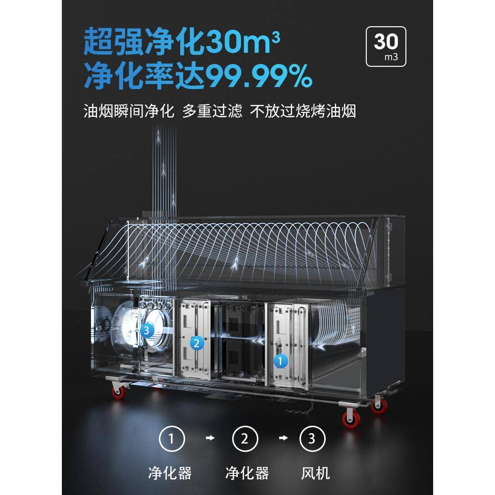 普无烟烧烤净化器车烧烤炉子商用ltao1015烤户外摆摊烧平吸烧烤架
