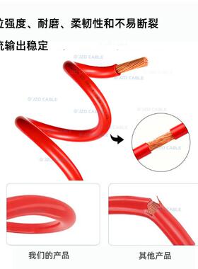 h07v-k欧4洲认证铜芯线线RV0.75262/1/1.5/2.5//6平方国标电子H05