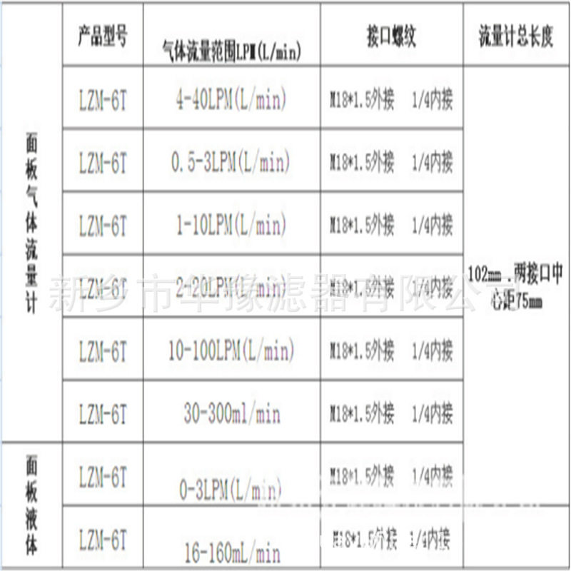 供应可调节流量计LZM-6T面板式流量计