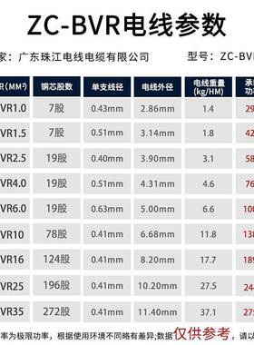 广东线电家用22462C-BVR1.52.5色4平方国Z标铜芯多股黄绿双地线