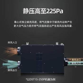 绿超岛风双向19963薄家用风机过滤除霾新风系统p2新.5新风排气m换