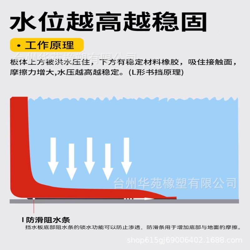 可防汛防洪防挡水板L型XWH-2320AB塑料挡水板家用防水洪地S下车库