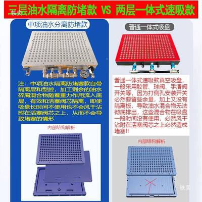 多孔式多真空吸盘厂源头40819家工械业cnc机床点式无密封条机吸盘