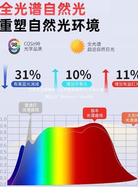 学校LED教室学灯灯家用国标护眼课桌格栅灯全光谱习tb-75271眩防