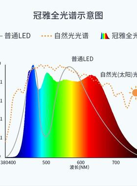 严选8474光谱全护眼专台灯学生用护眼le台灯儿童护眼灯学习灯d阅