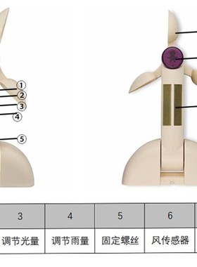 有线风雨感应器 刮风下雨自动关窗 智能窗户有线无线风光雨传感器