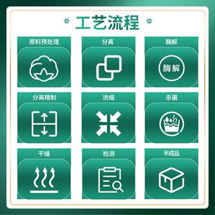 燕麦β葡聚糖Avenasativa燕麦麸皮来源葡聚糖支持检测现货