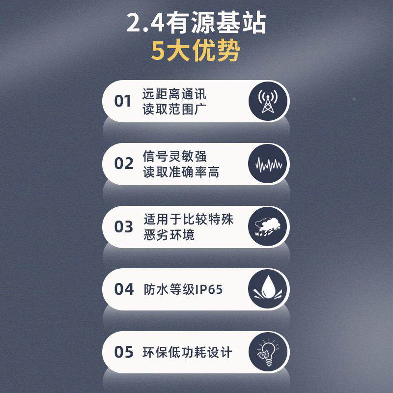 2.4G全/定有源RFID读写器微波远距阅离卡读器电子REW-P/E2标签读