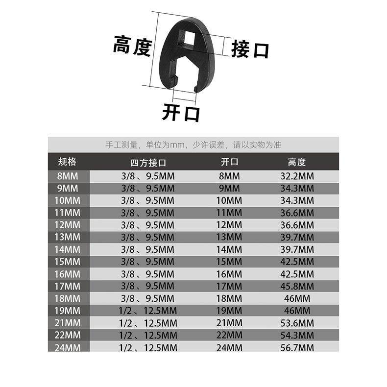 15件功套多能油管扳手狭窄空HJU开口扳手头U型接头8间-24mm,鲜花速递/花卉仿真/绿植园艺,其它园艺用品,淘宝优惠券,粉丝福利购,淘宝优惠卷