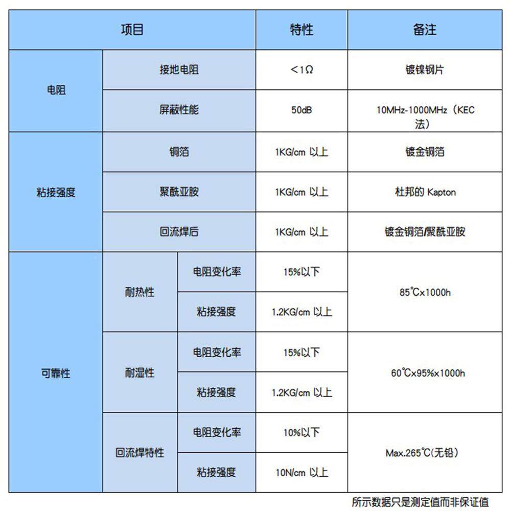 fJSD片p性c丝印导电胶粘合剂子元件粘接补强电钢水导电胶