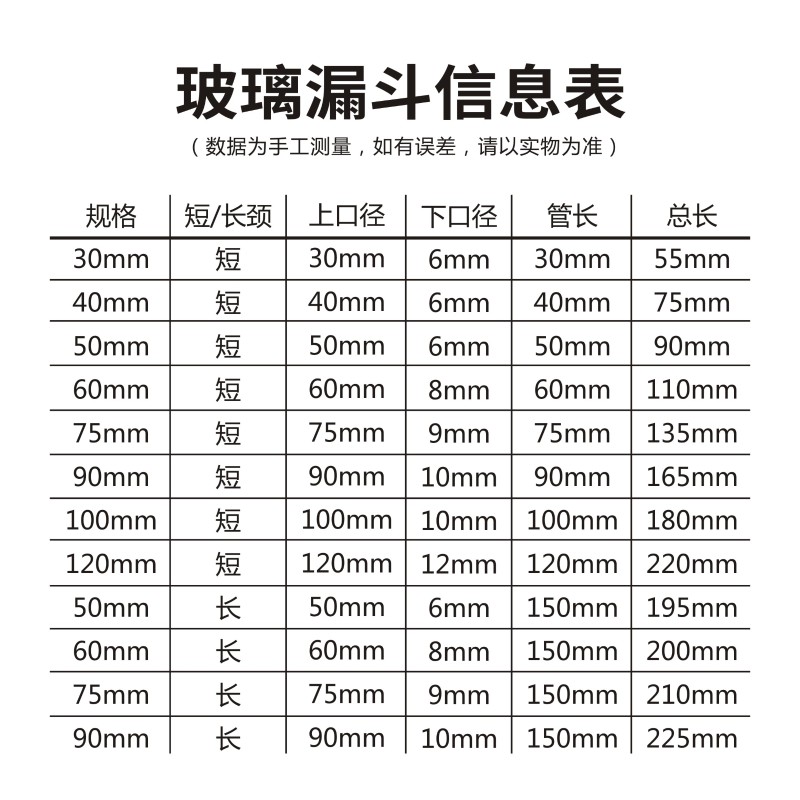 湘玻三角漏斗实验室长颈短颈小漏斗大小口加厚高硼硅玻璃分液漏斗图片