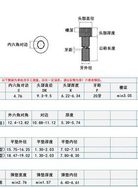 14-0不锈钢304六内角螺丝/ANSIB18.3S2H美标英制圆柱头内RUO六角
