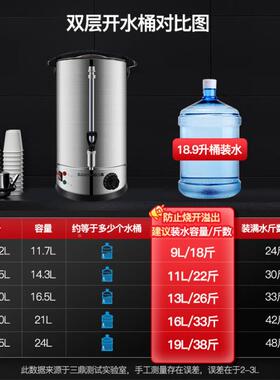 三鼎开水桶商用大桶量保饭店容温热水桶商用自动烧水开水器OIF奶