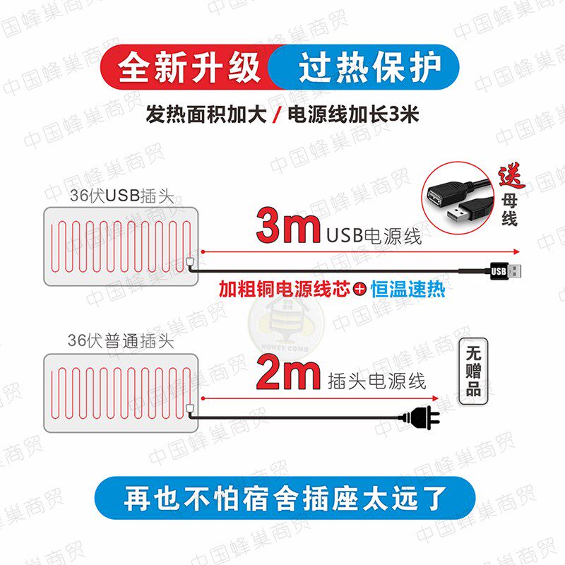 36伏电热毯USB插头工地专用宿舍单双人36V电褥子加厚低压恒温水暖