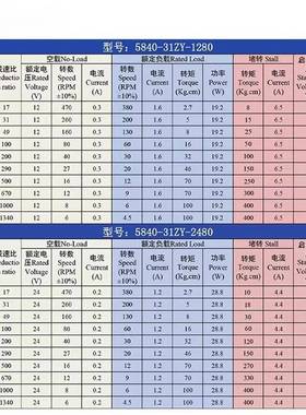 5840-13ZY涡轮蜗杆永磁直流减速电机51MM长轴调微速无品牌/马型达