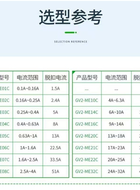 施耐.德GV2ME05C/08C/10C/14C/32C三相电动机断路器马达保护开关