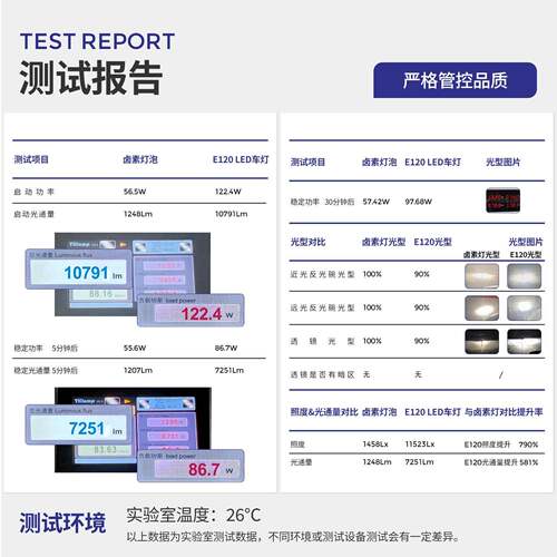 功厂价H1H3H4直E销97W大双铜管汽车LD大灯H7H4H11改装前照灯率车