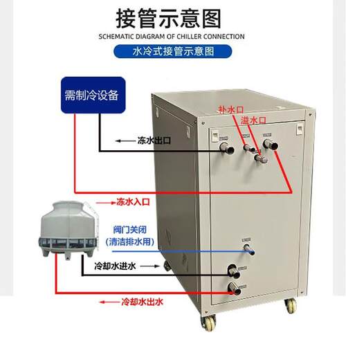 5P工业冷水机模挤具温风冷降式冷水机3P66337水循环电镀出冷机冰