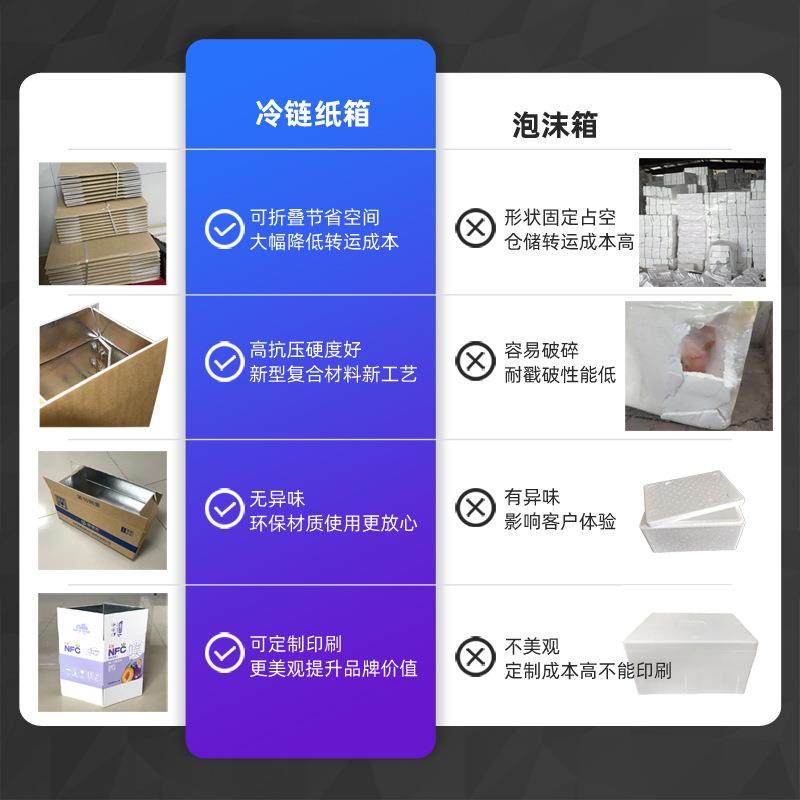 铝箔打泡沫保温冷链纸箱冻品装箱子海鲜WIN包类肉蔬菜冷藏运输包,包装,泡沫箱,淘宝优惠券,粉丝福利购,淘宝优惠卷