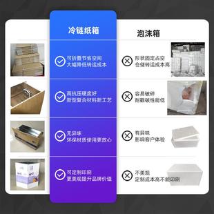 铝箔打泡沫保温冷链纸箱冻品装箱子海鲜WIN包类肉蔬菜冷藏运输包