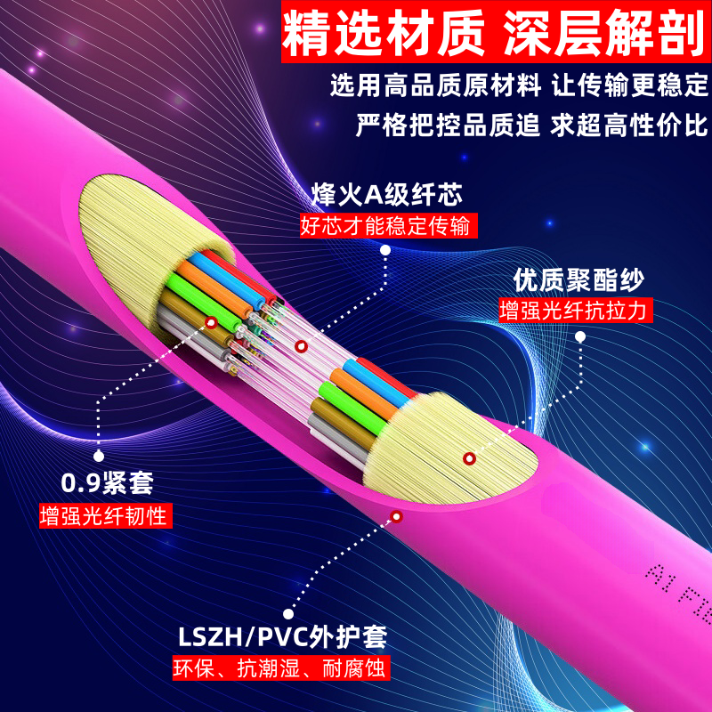 4芯多模万兆OM4网线室内光纤线6芯8芯12芯束状光缆