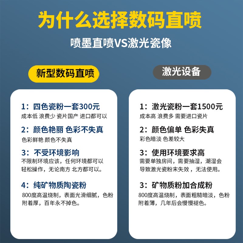 高温瓷像打印机烤瓷像制作设备陶瓷瓷片老年照室外防褪色激光瓷像