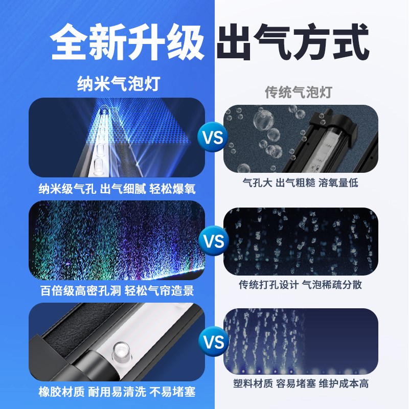 鱼缸LED纳米气泡灯氧气瀑布造景灯光条照明灯防水增氧专用潜水灯图片