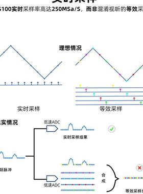 正点原子DS00手持FMP数字示波器双通道迷1生你小型便式信号携发器