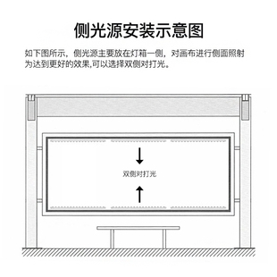 侧发光led灯条 12V卡布软膜超薄灯箱双面发光户外防水 24V硬灯带