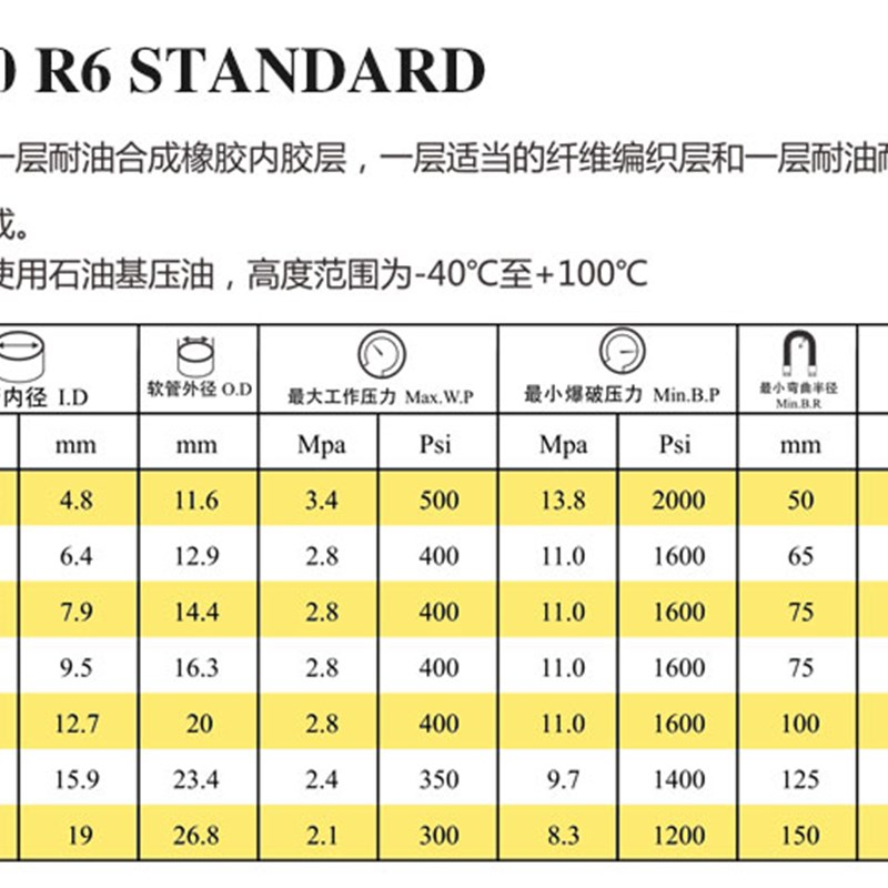 亿博棉线液压橡胶软管耐油耐腐高低压R6纤维增强软管液压软管