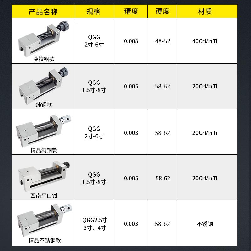 6E3X533QG动G4高平口钳磨铣床手批士机用小型夹具床台虎钳夹钳256