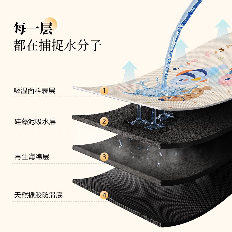 滚筒洗衣机硅藻泥台面保护垫2025新款家用防水防晒冰箱防尘罩盖布