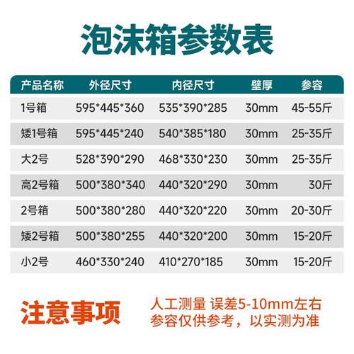 大沫箱CYL植蔬泡菜1号2号海鲜箱特号大保温种箱大号泡沫盒子