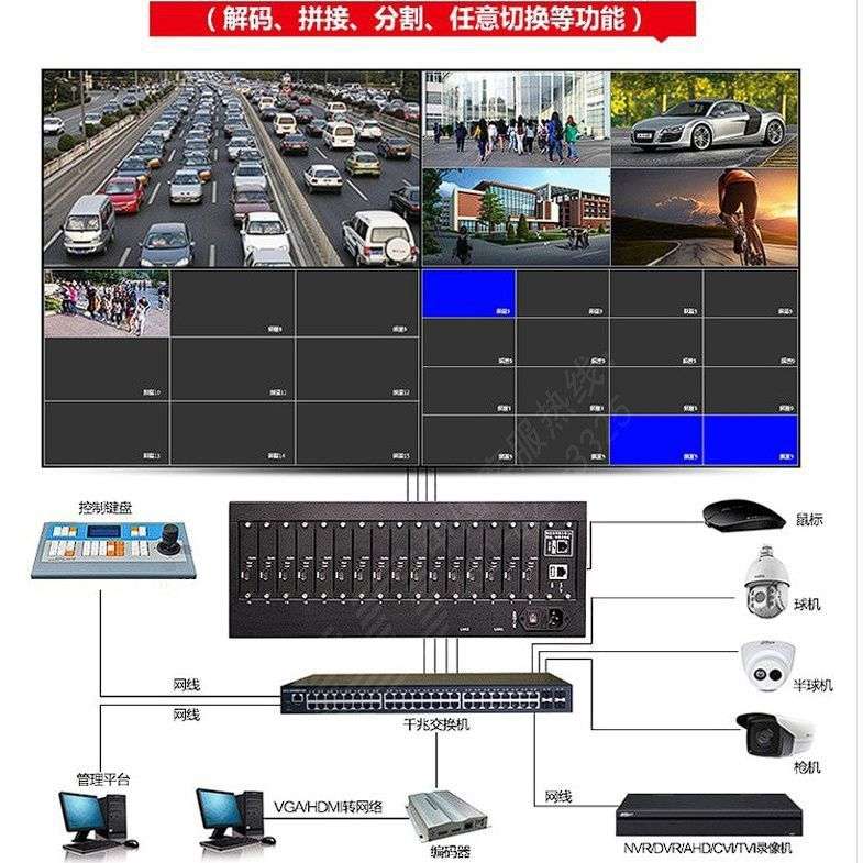 高清解码器 网络解码矩阵14路输出 16分割 兼容海康大华 支持定制