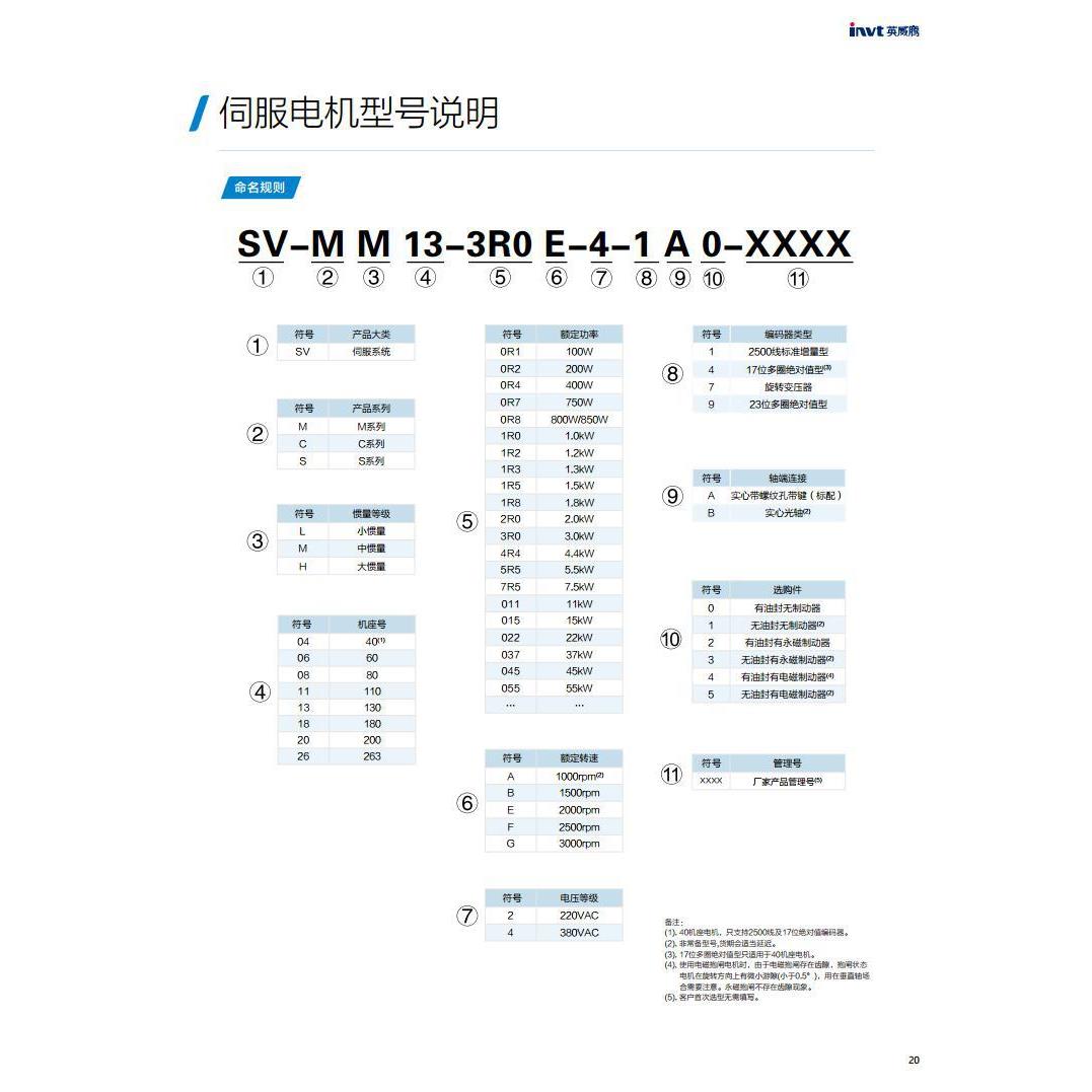 W英腾伺服驱动器SV-D威A200-1RDA2005-2-E1.5k诚信专业明0扬工控