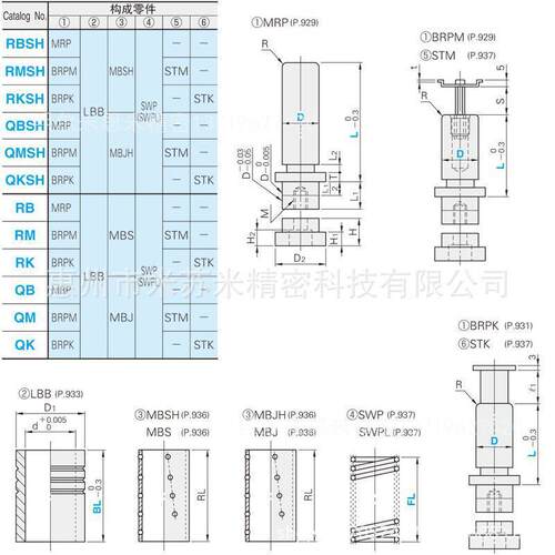 模架用钢导柱组件RB米SHBPE2014L球6/2015L6/2016L代6替米苏ISUMI