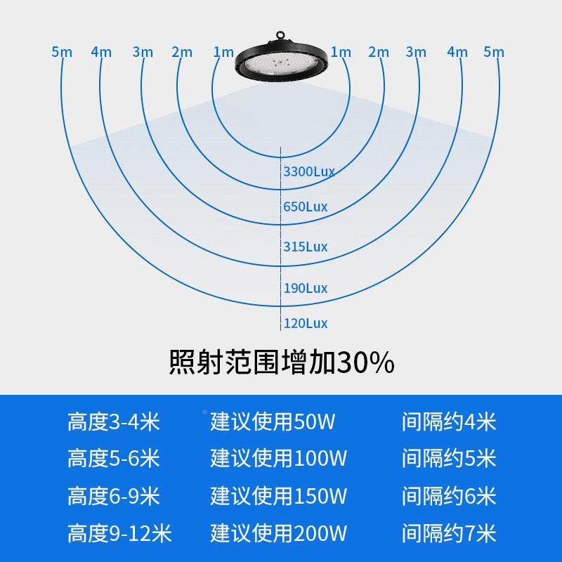 跨境新款UFO飞碟工房矿厂灯工业大功率照E明4代灯02LD车库灯灯工