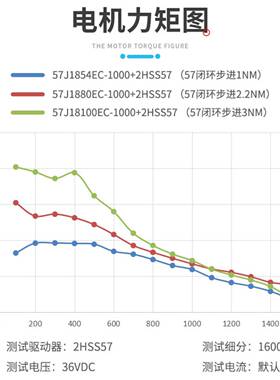 57185E4C/57J1880EC/57J1UFF100EC系列闭环两相步进伺服J8电机