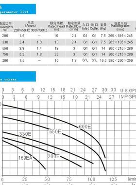 PLX-550EPLX-3增0E气广东泵管道南方CHL4压热水铸铁循环3空能清水
