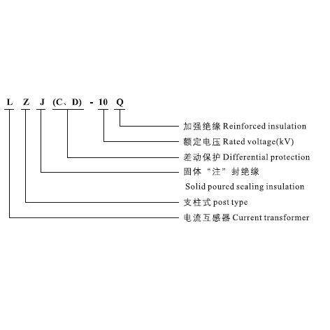 厂家直销L互Z-10Q100/5电流互感器上海89415J电流感器