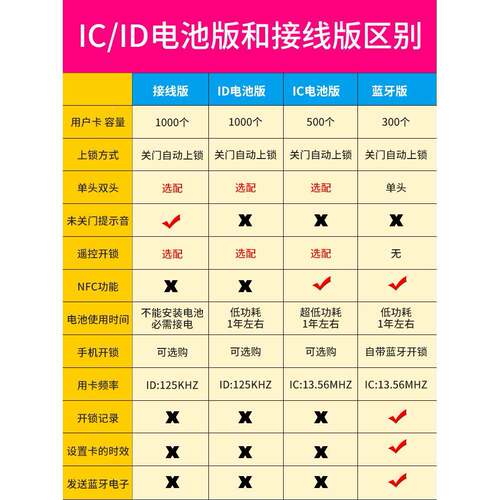 免布线系统卡一体电子遥控电磁IQP锁电机控锁刷铁门锁IC门禁锁出