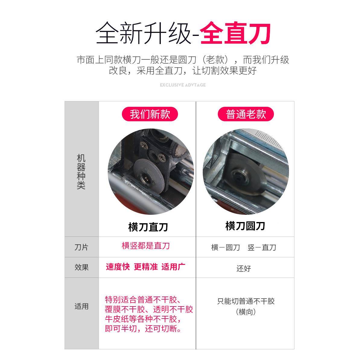 宝预4全自OZN不动干胶划线机机自动切标A签机割标签机纸张切割标