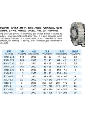 九洲普惠PXG旋涡风机殖池/物送气/水产养/USA输送料产品水静音
