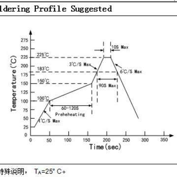 厂家6657直供s2812B内置ICRB入1515灯珠1515嵌式控制型G幻彩LED灯,家装灯饰光源,其它灯具灯饰,淘宝优惠券,粉丝福利购,淘宝优惠卷