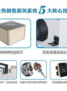 易永达商用新风系统除甲醛交换气机超薄静音风机新NER-B150家用全