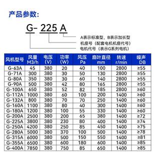 1温80A 80AG160A机G G型变频电机通风耐高调23速 电机冷却风机G