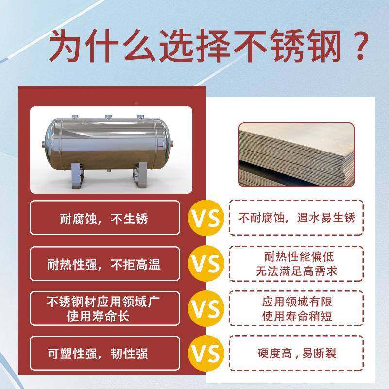 304DED001不储锈钢气罐罐空压气罐储气筒机卧式立式压缩空气缓冲,清洗/食品/商业设备,奶罐/储罐,淘宝优惠券,粉丝福利购,淘宝优惠卷