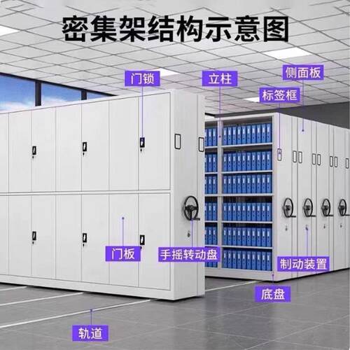 能密集档智案密集架手摇式移动文件凭证柜电室动轨道资柜料YS-007