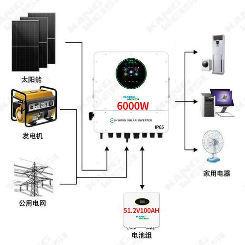 太阳能发电统用220v光伏发电套能装混合系6kw太阳光伏发SXI电系家